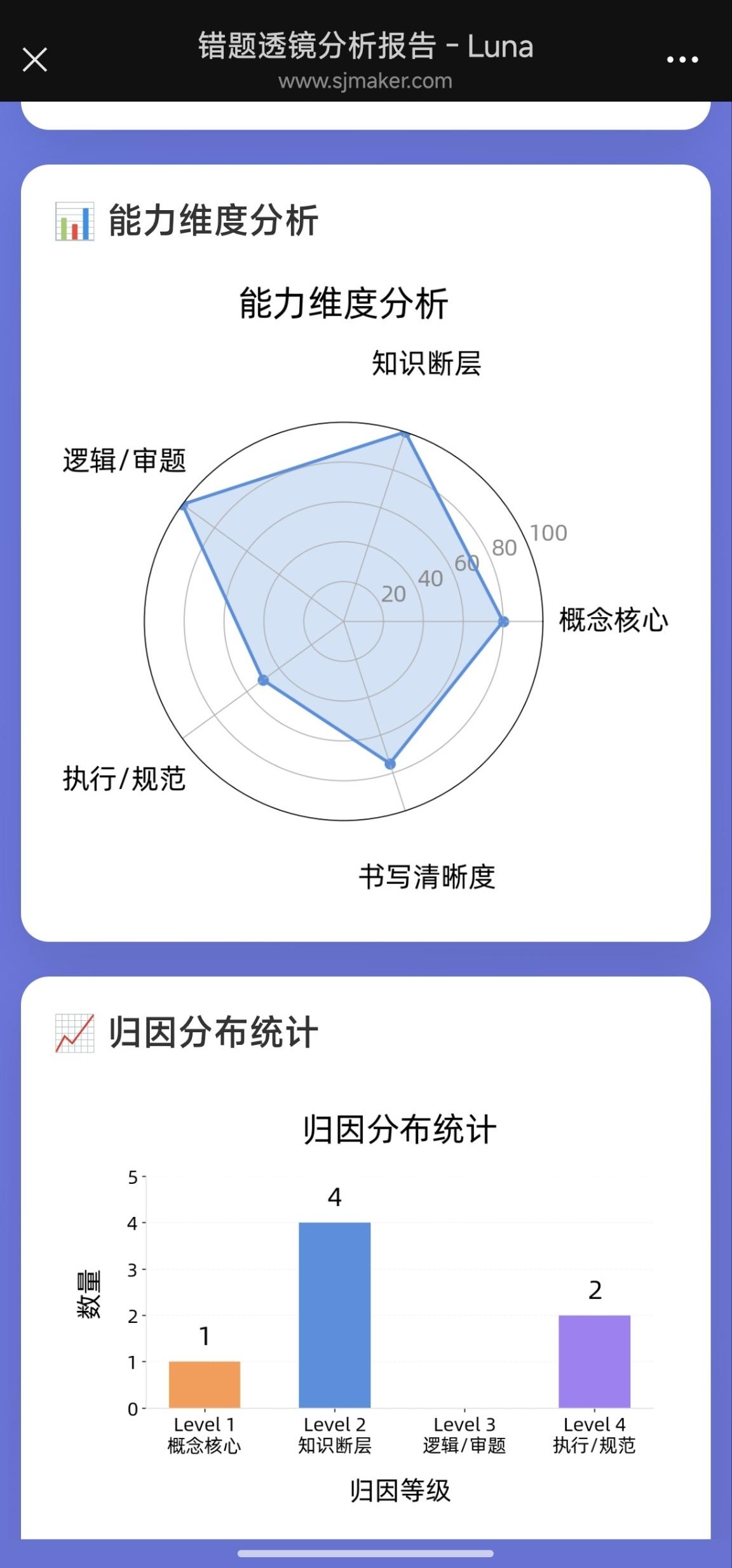 报告内容:知识漏洞定位与薄弱点